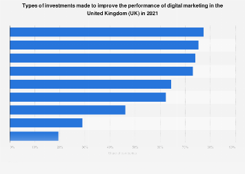 Online Marketing Agentur