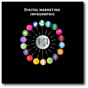 Online Marketing Agentur